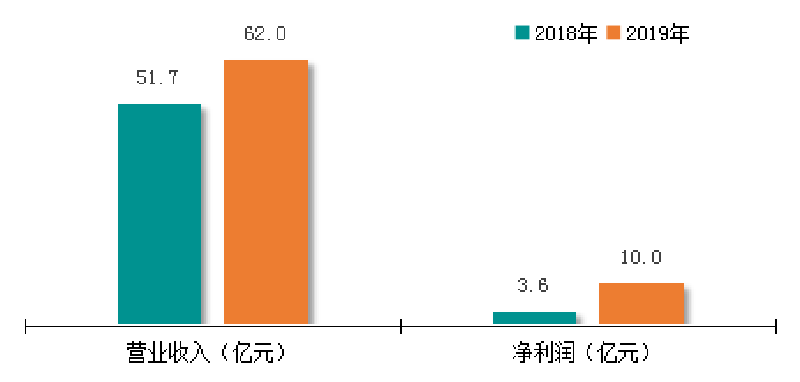首页-缅甸小勐拉99厅公司网站