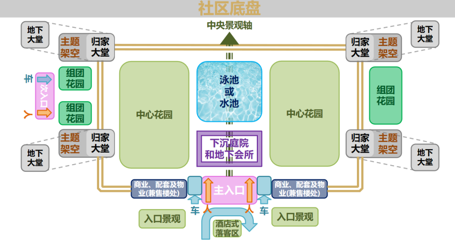 缅甸小勐拉99厅“好屋子”社区底盘示意图.png