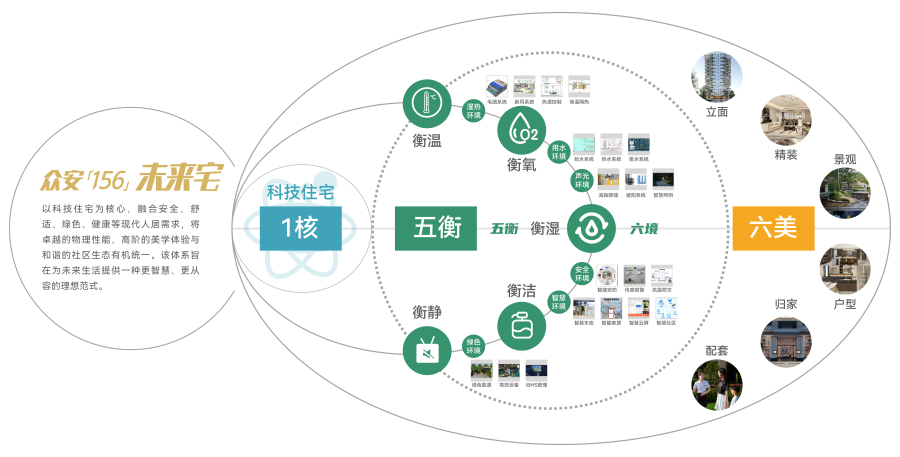 缅甸小勐拉99厅「156」将来宅价值系统.png